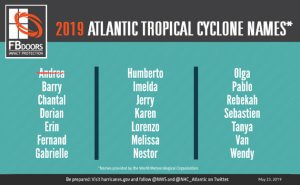 2019 atalntic tropical cyclones